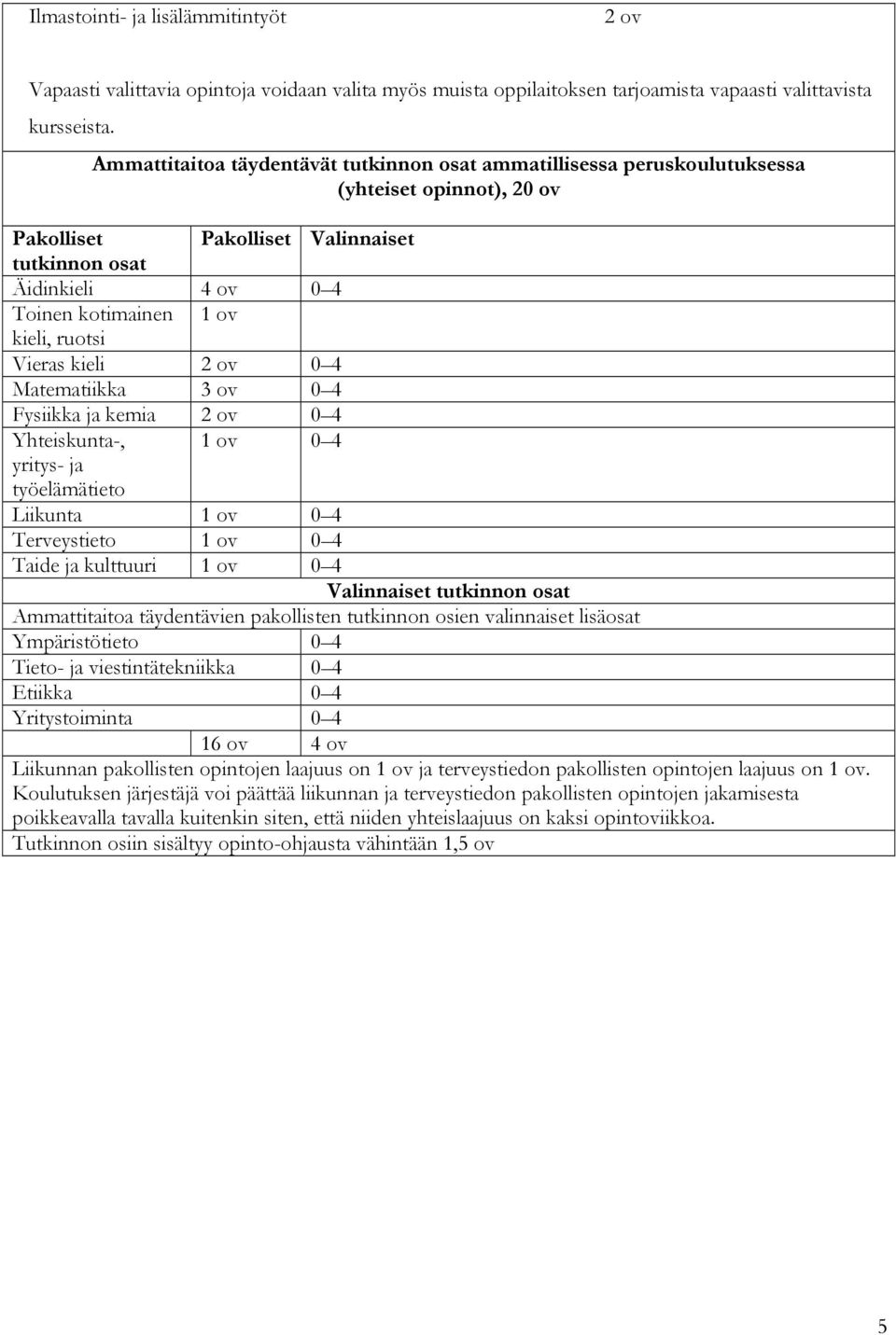 ruotsi Vieras kieli 2 ov 0 4 Matematiikka 3 ov 0 4 Fysiikka ja kemia 2 ov 0 4 Yhteiskunta-, 1 ov 0 4 yritys- ja työelämätieto Liikunta 1 ov 0 4 Terveystieto 1 ov 0 4 Taide ja kulttuuri 1 ov 0 4