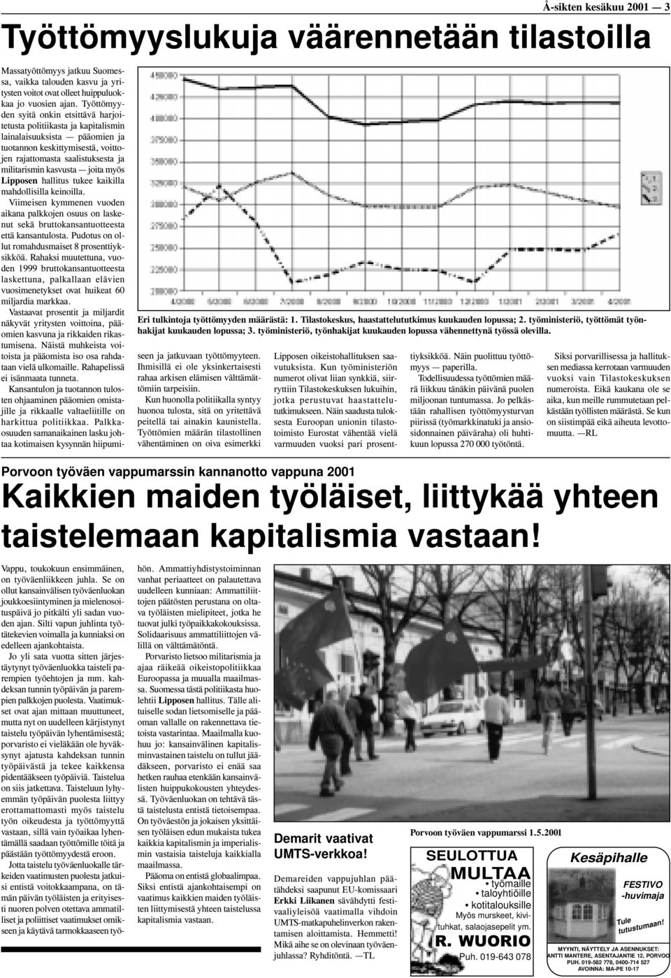joita myös Lipposen hallitus tukee kaikilla mahdollisilla keinoilla. Viimeisen kymmenen vuoden aikana palkkojen osuus on laskenut sekä bruttokansantuotteesta että kansantulosta.