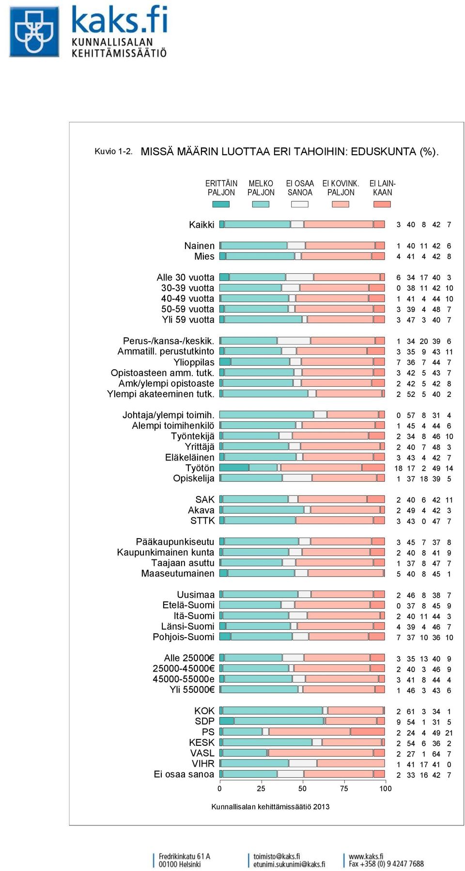 EDUSKUNTA (%).