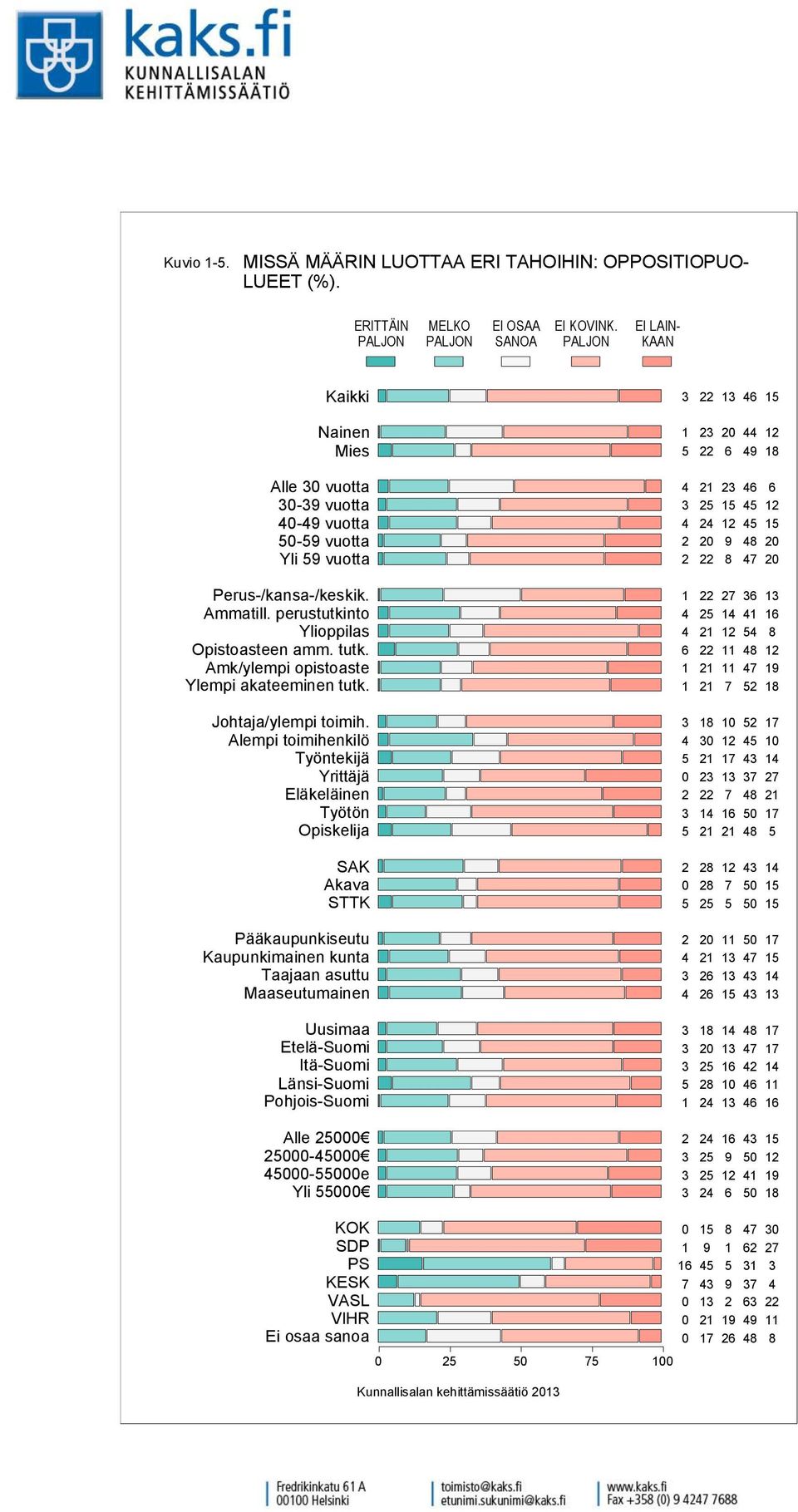 OPPOSITIOPUO- LUEET (%).