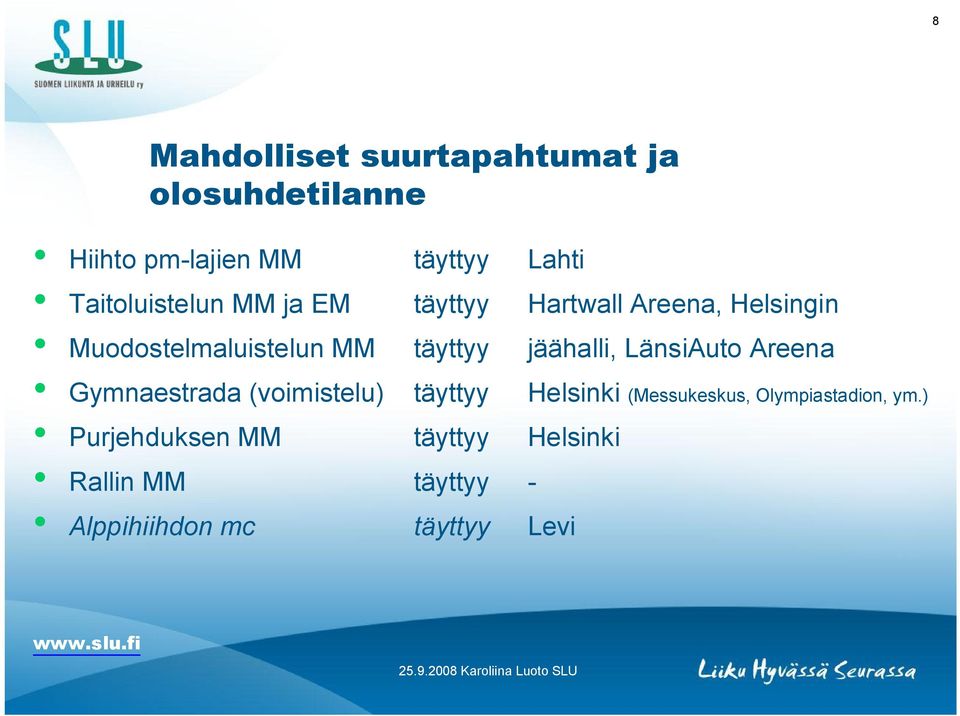 Purjehduksen MM Rallin MM Alppihiihdon mc Lahti Hartwall Areena, Helsingin