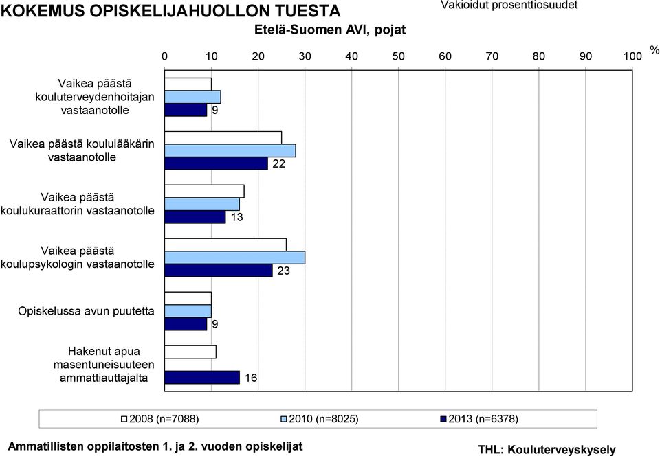 koulukuraattorin vastaanotolle 13 Vaikea päästä koulupsykologin