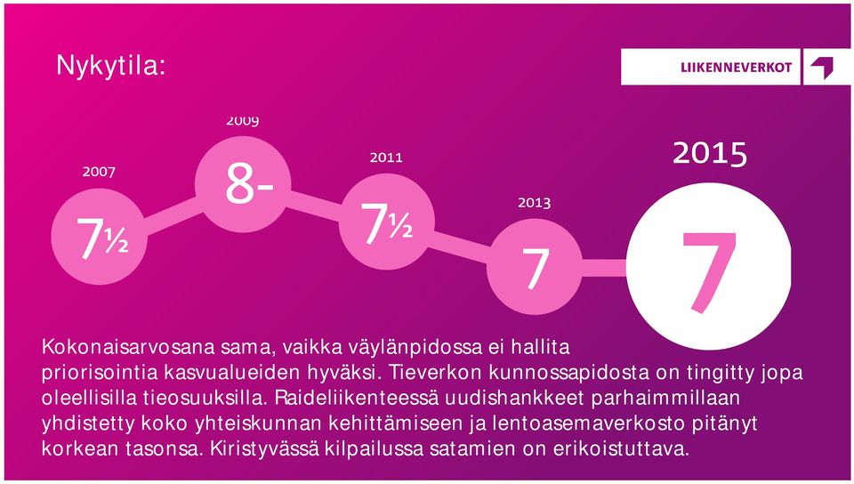 Tieverkon kunnossapidosta on tingitty jopa oleellisilla tieosuuksilla.