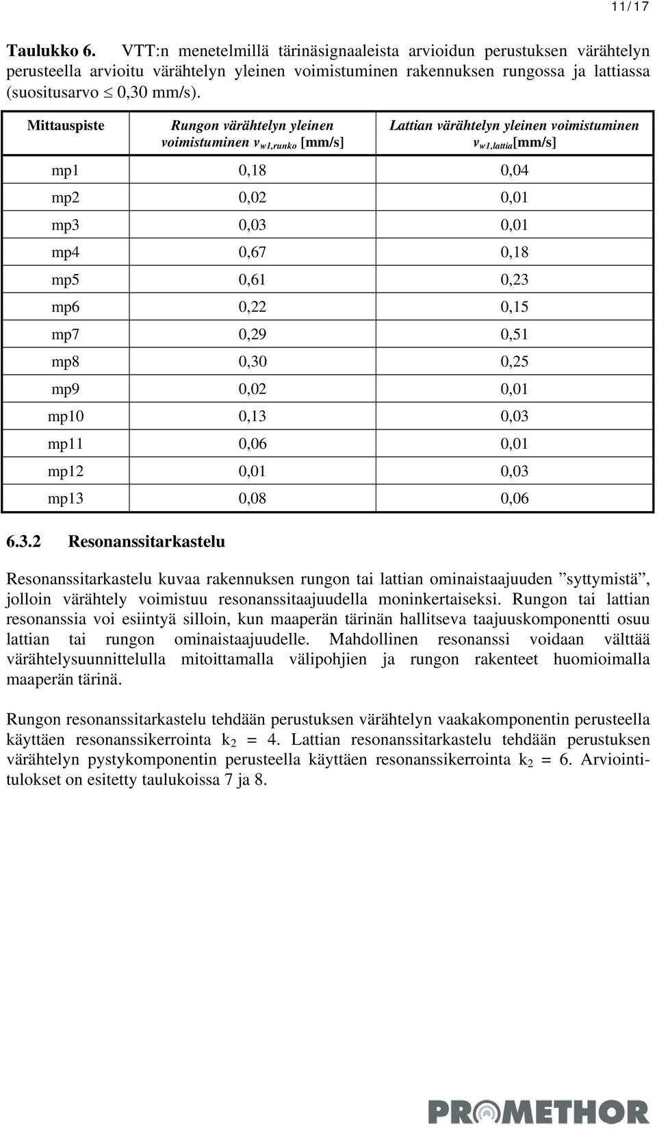 mp 0,30 0, mp9 0,02 0,0 mp 0,3 0,03 mp 0,06 0,0 mp2 0,0 0,03 mp3 0,0 0,06 6.3.2 Resonanssitarkastelu Resonanssitarkastelu kuvaa rakennuksen rungon tai lattian ominaistaajuuden syttymistä, jolloin värähtely voimistuu resonanssitaajuudella moninkertaiseksi.