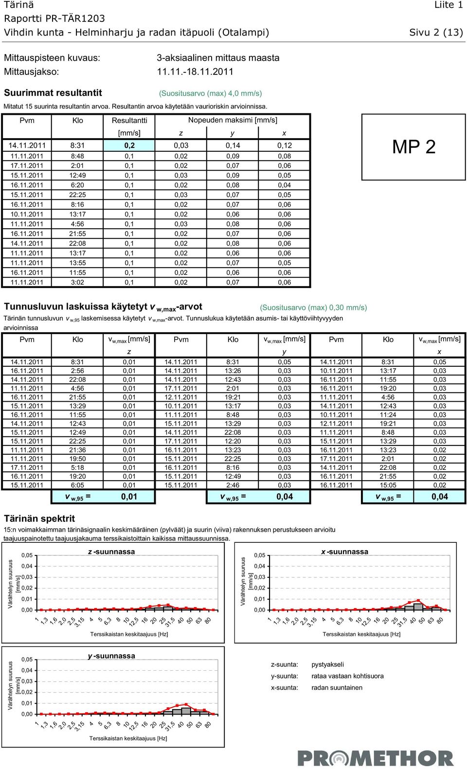 . 6: 0, 0,02 0,0 0,0.. 22: 0, 0,03 0,07 0,0.. : 0, 0,02 0,07 0,06.. 3:7 0, 0,02 0,06 0,06.. :6 0, 0,03 0,0 0,06.. 2: 0, 0,02 0,07 0,06.. 22:0 0, 0,02 0,0 0,06.. 3:7 0, 0,02 0,06 0,06.. 3: 0, 0,02 0,07 0,0.