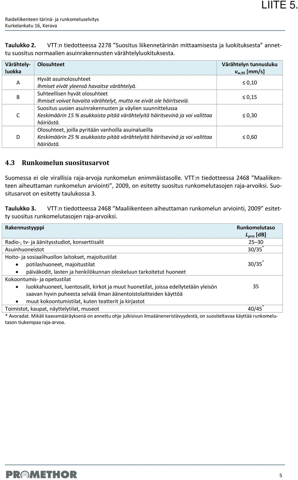 Värähtelyluokka A B C D Olosuhteet Hyvät asuinolosuhteet Ihmiset eivät yleensä havaitse värähtelyä. Suhteellisen hyvät olosuhteet Ihmiset voivat havaita värähtelyt, mutta ne eivät ole häiritseviä.