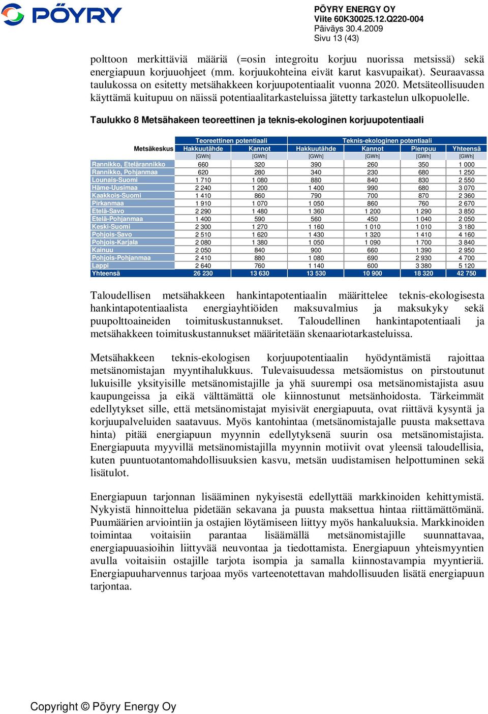 Taulukko 8 Metsähakeen teoreettinen ja teknis-ekologinen korjuupotentiaali Teoreettinen potentiaali Teknis-ekologinen potentiaali Metsäkeskus Hakkuutähde Kannot Hakkuutähde Kannot Pienpuu Yhteensä