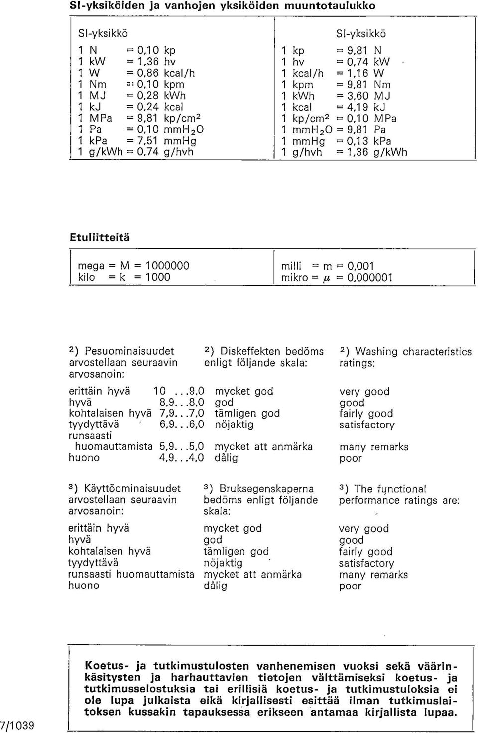 10 mmh20 1 mmh 20 = 9,81 Pa 1 kpa = 7,51 mmhg 1 mmhg = 0,13 kpa 1 g/kwh = 0,74 g/hvh 1 g/hvh = 1,36 g/kwh Etuliitteitä mega = M = 1000000 kilo =k = 1000 milli = m := 0,001 mikro =,u = 0,000001 2)