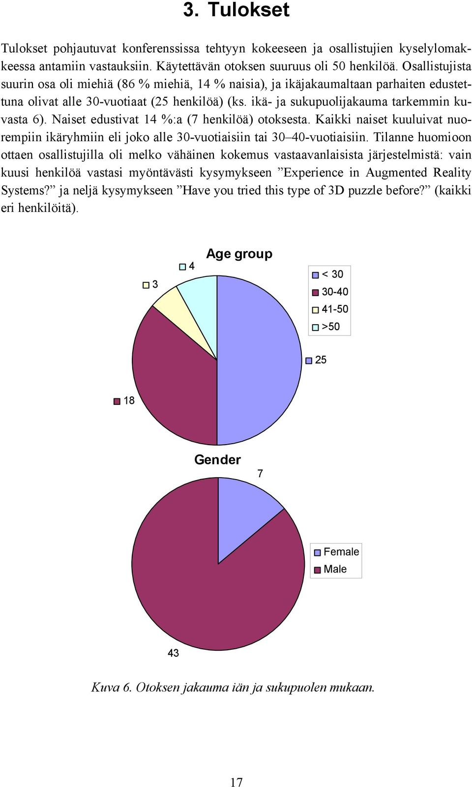 Naiset edustivat 14 %:a (7 henkilöä) otoksesta. Kaikki naiset kuuluivat nuorempiin ikäryhmiin eli joko alle 30-vuotiaisiin tai 30 40-vuotiaisiin.