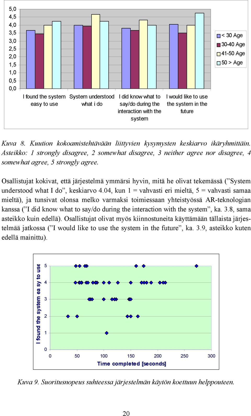 Asteikko: 1 strongly disagree, 2 somewhat disagree, 3 neither agree nor disagree, 4 somewhat agree, 5 strongly agree.
