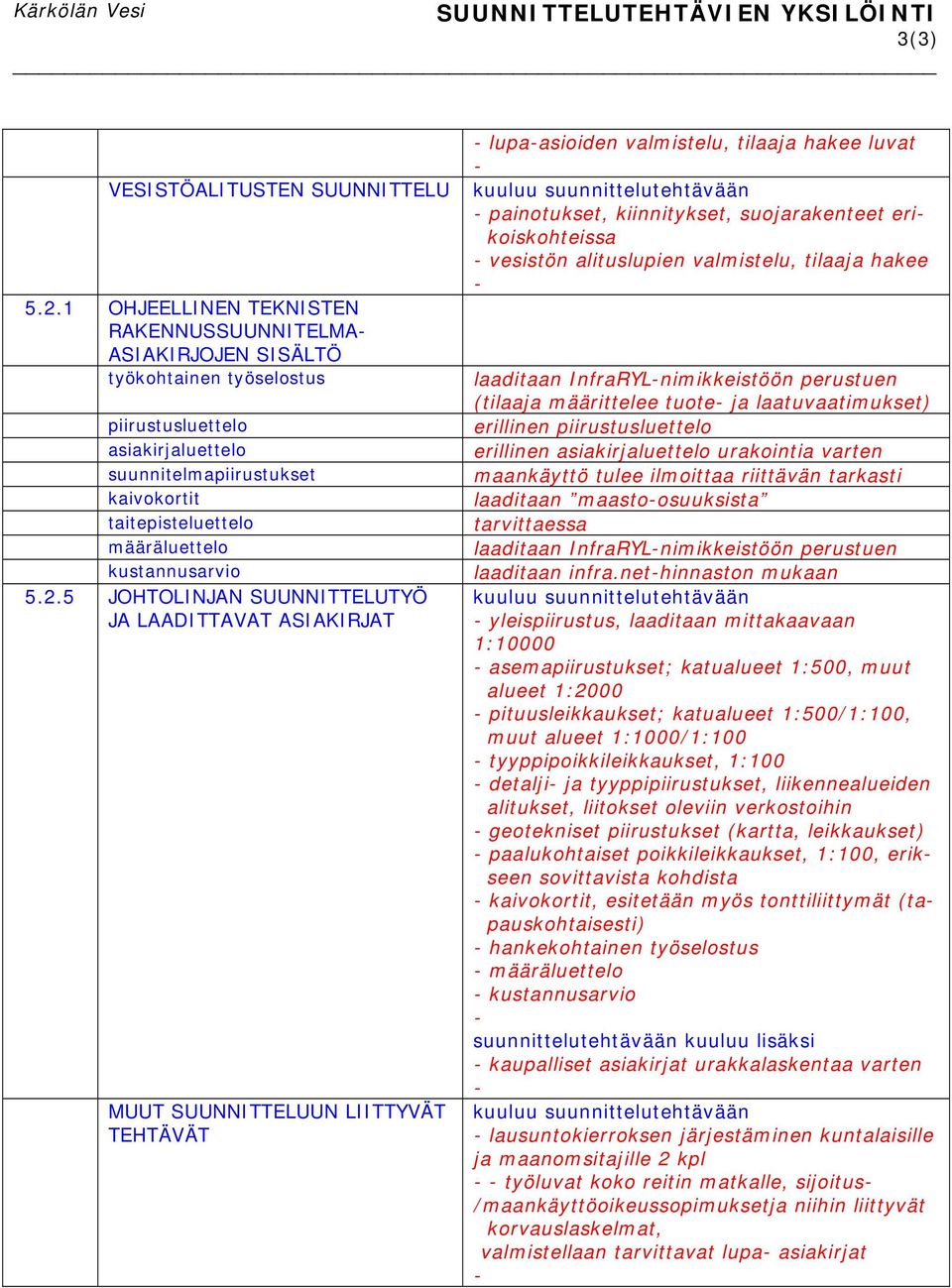 kustannusarvio 5.2.