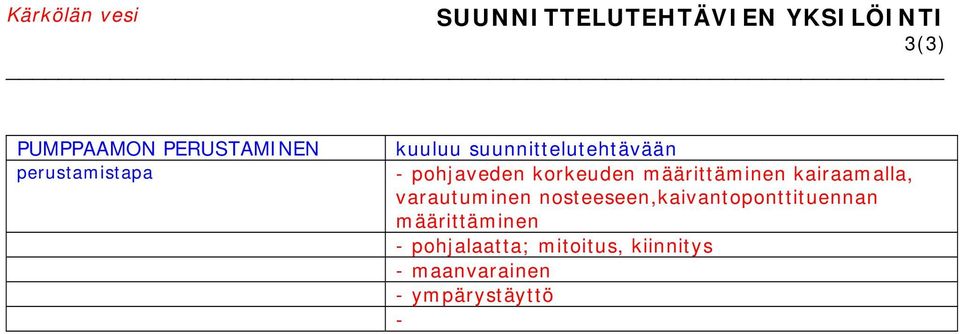 kairaamalla, varautuminen nosteeseen,kaivantoponttituennan