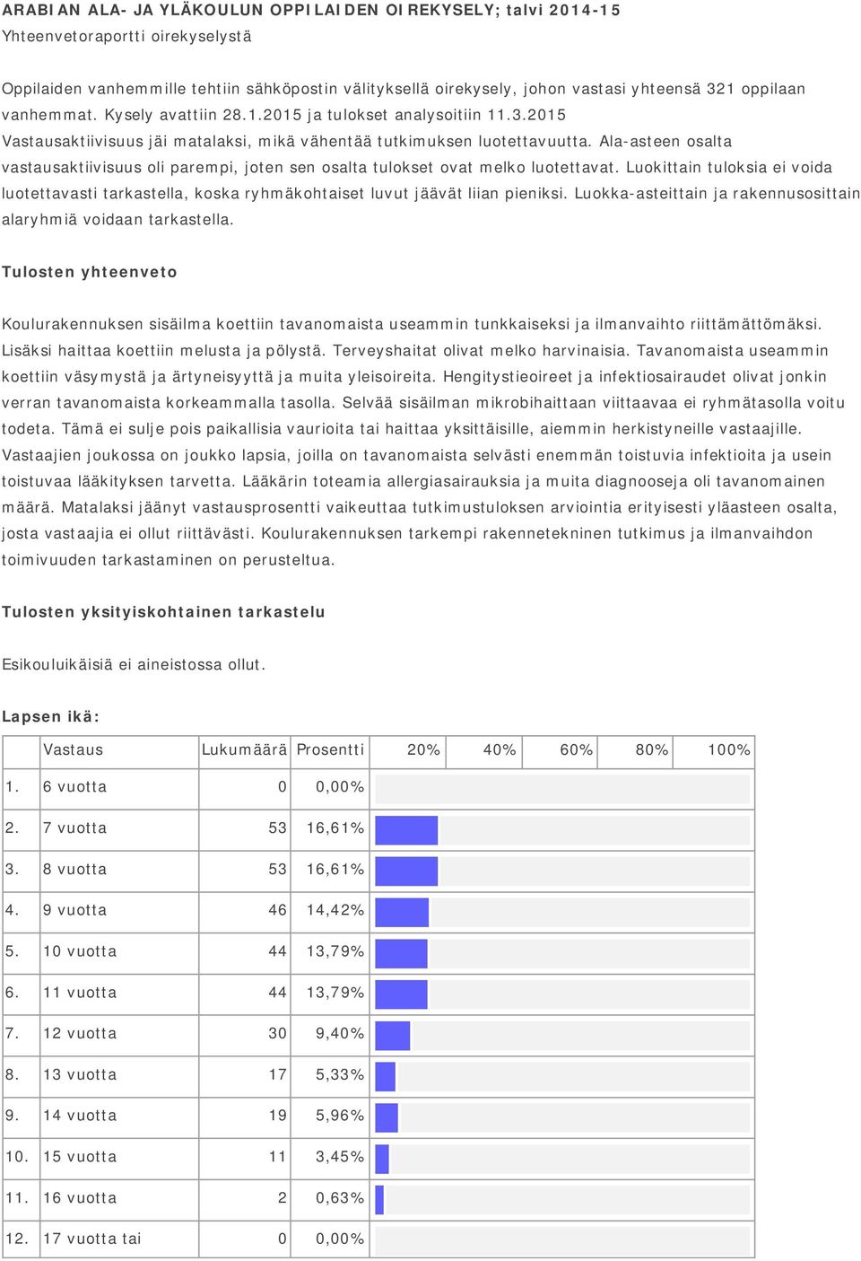 Ala-asteen osalta vastausaktiivisuus oli parempi, joten sen osalta tulokset ovat melko luotettavat.