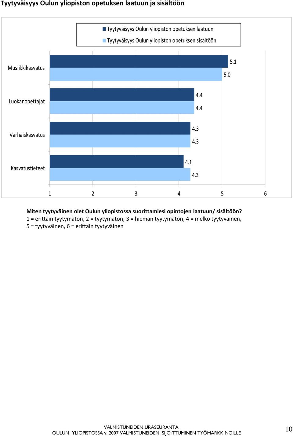 3 Kasvatustieteet 4.1 4.