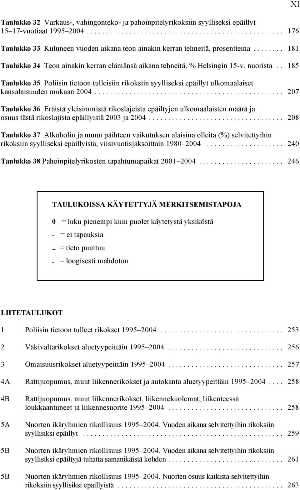 . 185 Taulukko 35 Poliisin tietoon tulleisiin rikoksiin syylliseksi epäillyt ulkomaalaiset kansalaisuuden mukaan 2004.