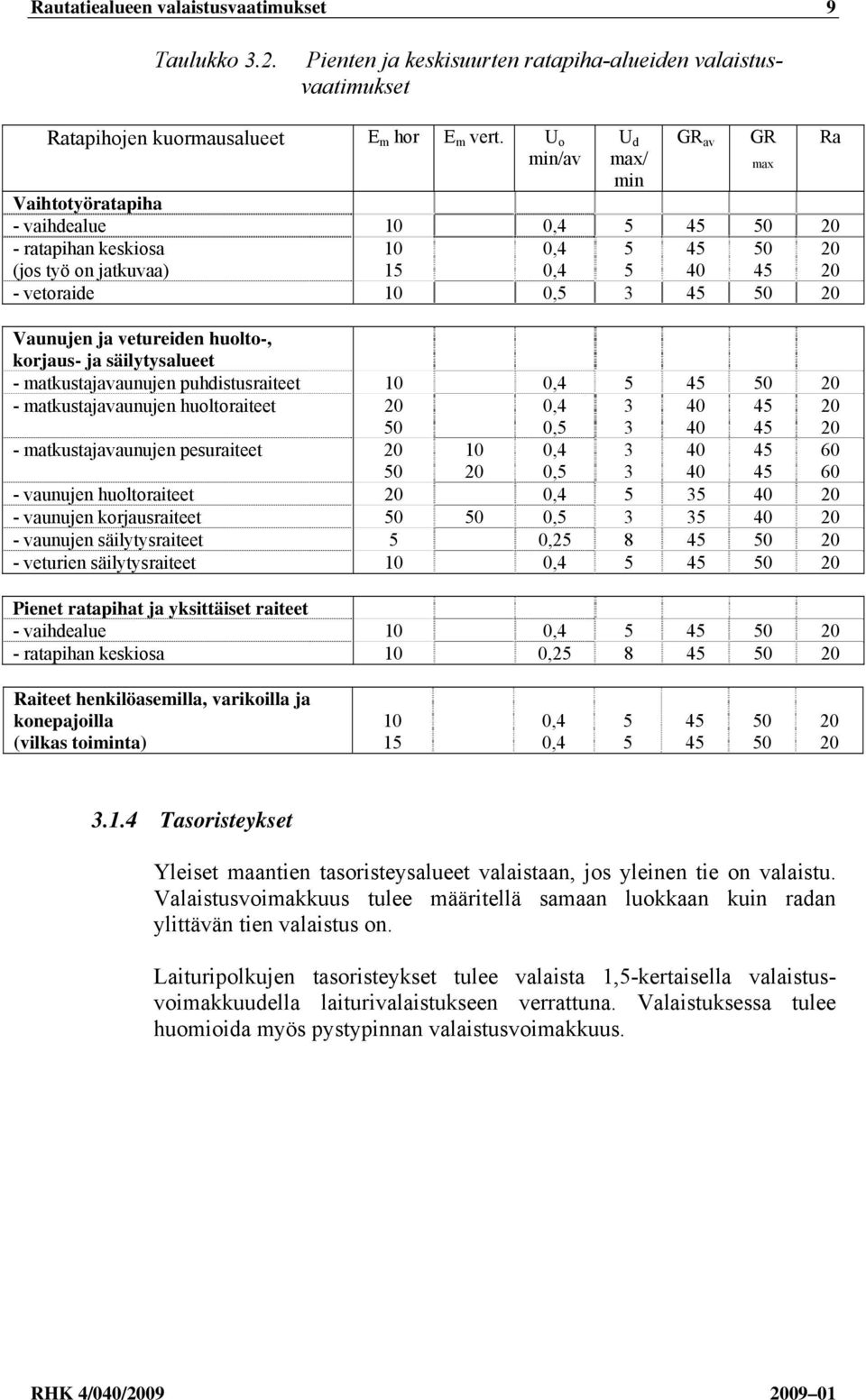 matkustajavaunujen puhdistusraiteet 10 0 - matkustajavaunujen huoltoraiteet 0 0, 3 3 - matkustajavaunujen pesuraiteet 0 10 0, 3 3 60 60 - vaunujen huoltoraiteet 3 - vaunujen korjausraiteet 0 0 0, 3 3