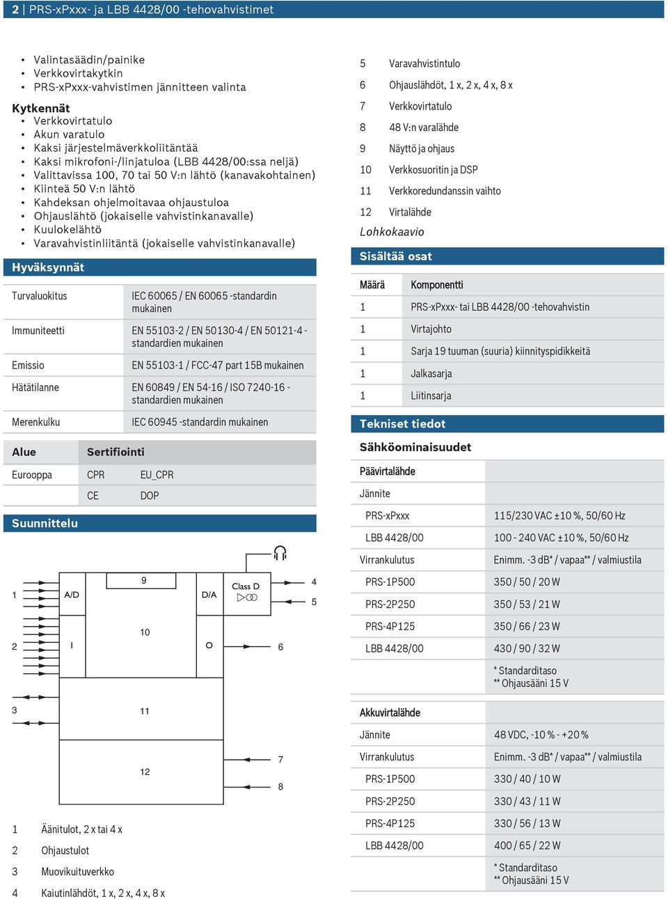 vahvstnkanavalle) Hyväksynnät Trvalokts IEC 60065 / EN 60065 -standardn mkanen Immnteett EN 55103-2 / EN 50130-4 / EN 50121-4 - standarden mkanen Emo EN 55103-1 / FCC-47 part 15B mkanen Hätätlanne EN