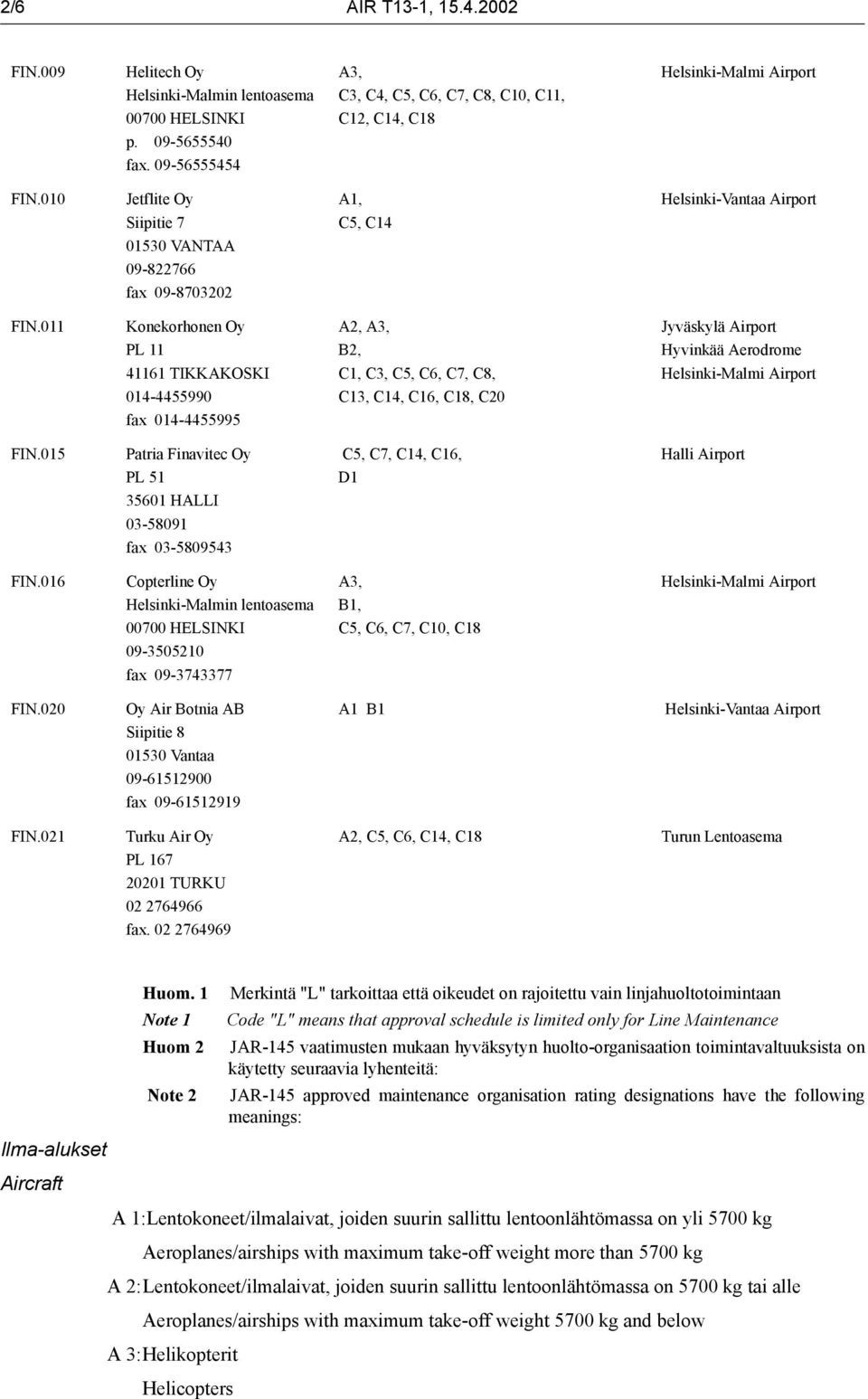 011 Konekorhonen Oy PL 11 41161 TIKKAKOSKI 014-4455990 fax 014-4455995 A2, A3, B2, C1, C3, C5, C6, C7, C8, C13, C14, C16, C18, C20 Jyväskylä Airport Hyvinkää Aerodrome FIN.