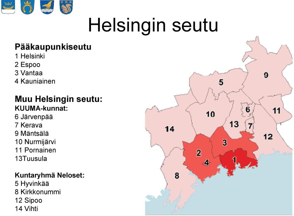 Mäntsälä 10 Nurmijärvi 11 Pornainen 13Tuusula Kuntaryhmä