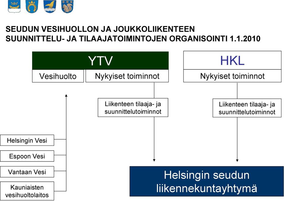 ja suunnittelutoiminnot Liikenteen tilaaja- ja suunnittelutoiminnot Helsingin Vesi