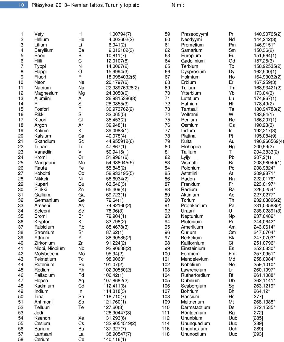 30,973762(2) 16 Rikki S 32,065(5) 17 Kloori Cl 35,453(2) 18 Argon Ar 39,948(1) 19 Kalium K 39,0983(1) 20 Kalsium Ca 40,078(4) 21 Skandium Sc 44,955912(6) 22 Titaani Ti 47,867(1) 23 Vanadiini V