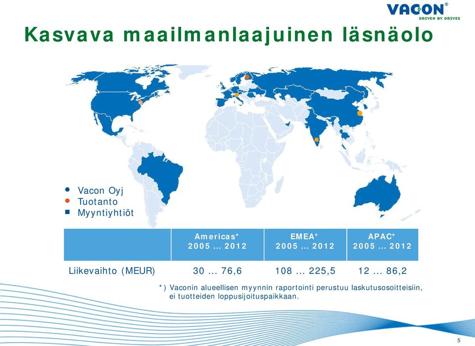 .. 2012 Liikevaihto (MEUR) 30... 76,6 108... 225,5 12.