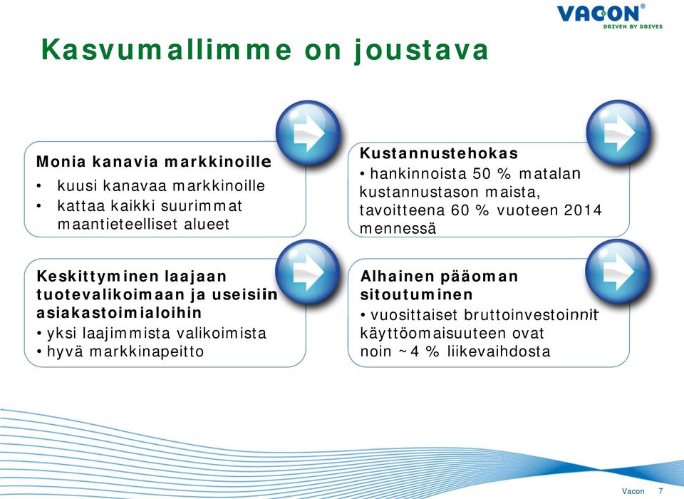 2014 mennessä Keskittyminen laajaan tuotevalikoimaan ja useisiin asiakastoimialoihin yksi laajimmista valikoimista