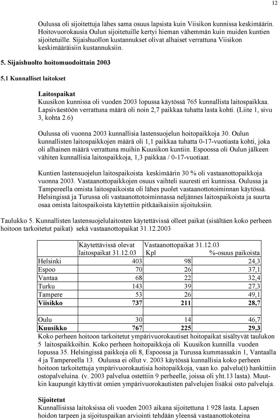 1 Kunnalliset laitokset Laitospaikat Kuusikon kunnissa oli vuoden 2003 lopussa käytössä 765 kunnallista laitospaikkaa. Lapsiväestöön verrattuna määrä oli noin 2,7 paikkaa tuhatta lasta kohti.