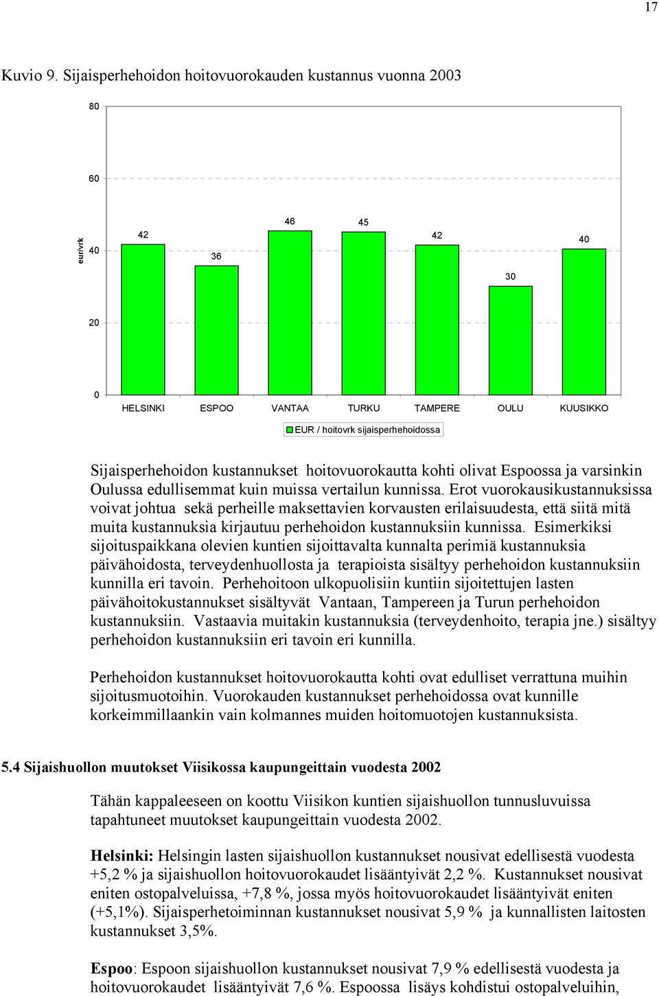 Sijaisperhehoidon kustannukset hoitovuorokautta kohti olivat Espoossa ja varsinkin Oulussa edullisemmat kuin muissa vertailun kunnissa.