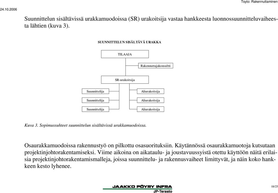 Sopimussuhteet suunnittelun sisältävissä urakkamuodoissa. Osaurakkamuodoissa rakennustyö on pilkottu osasuorituksiin.