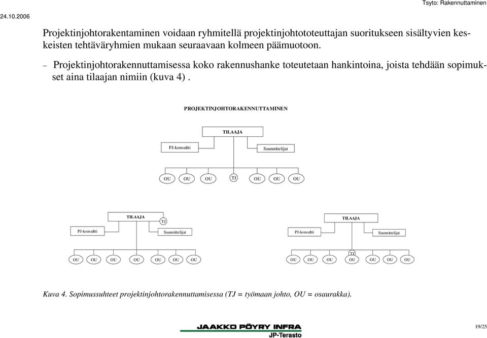 PROJEKTINJOHTORAKENNUTTAMINEN TILAAJA PJ-konsultti Suunnittelijat OU OU OU TJ OU OU OU TILAAJA TJ TILAAJA PJ-konsultti Suunnittelijat PJ-konsultti