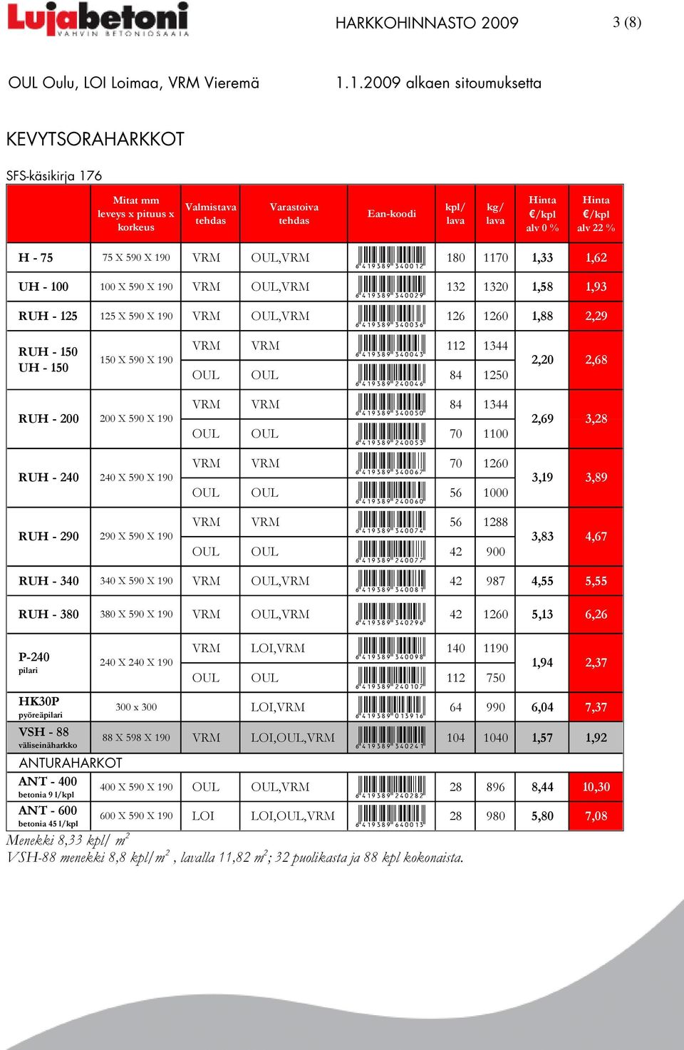 84 1250 VRM VRM +!4;C=89"GHDDID! 84 1344 RUH - 200 200 X 590 X 190 2,69 3,28 +!4;C=89"FHDDIG! 70 1100 VRM VRM +!4;C=89"GHDDJK! 70 1260 RUH - 240 240 X 590 X 190 3,19 3,89 +!4;C=89"FHDDJD!