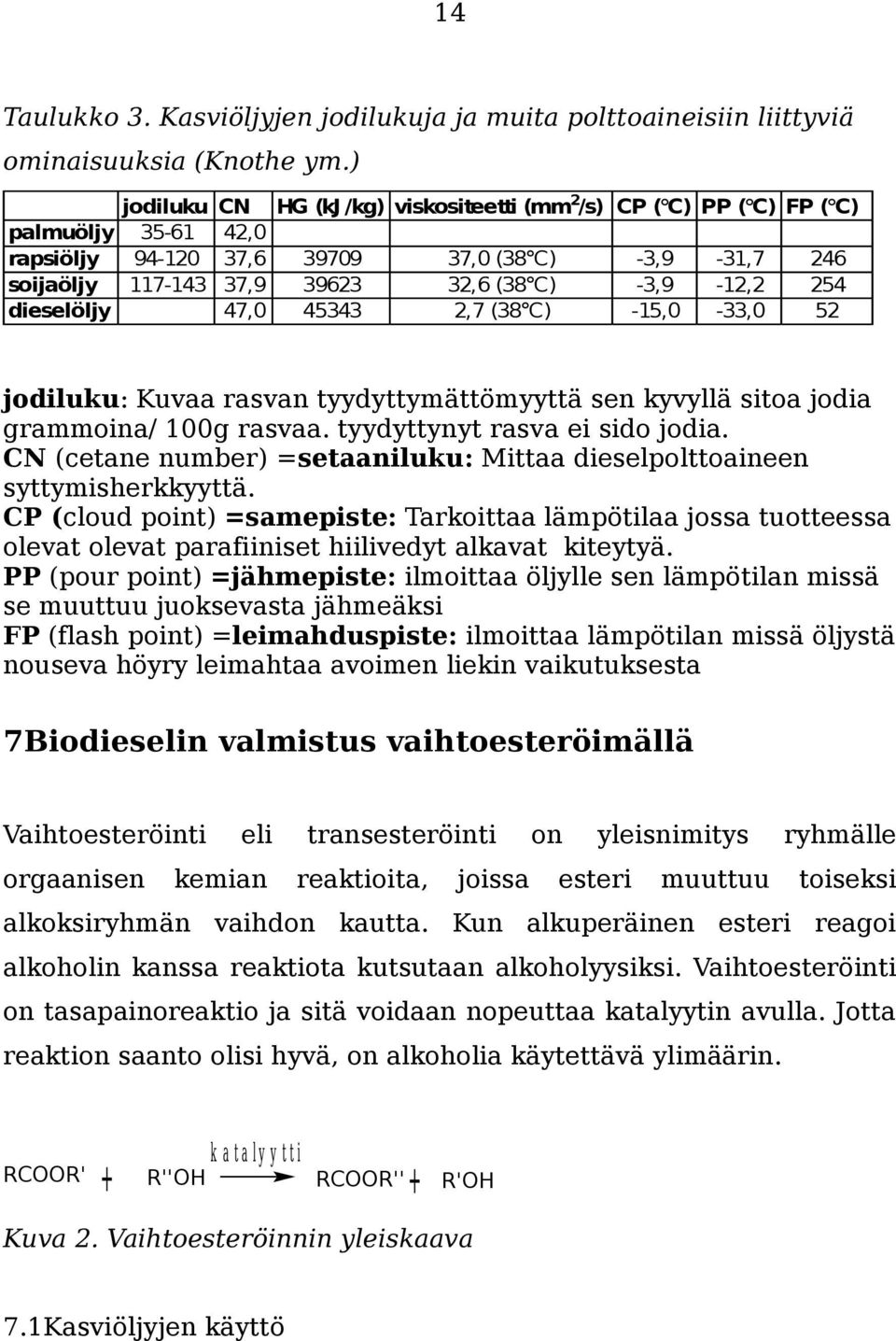 254 dieselöljy 47,0 45343 2,7 (38 C) -15,0-33,0 52 jodiluku: Kuvaa rasvan tyydyttymättömyyttä sen kyvyllä sitoa jodia grammoina/ 100g rasvaa. tyydyttynyt rasva ei sido jodia.