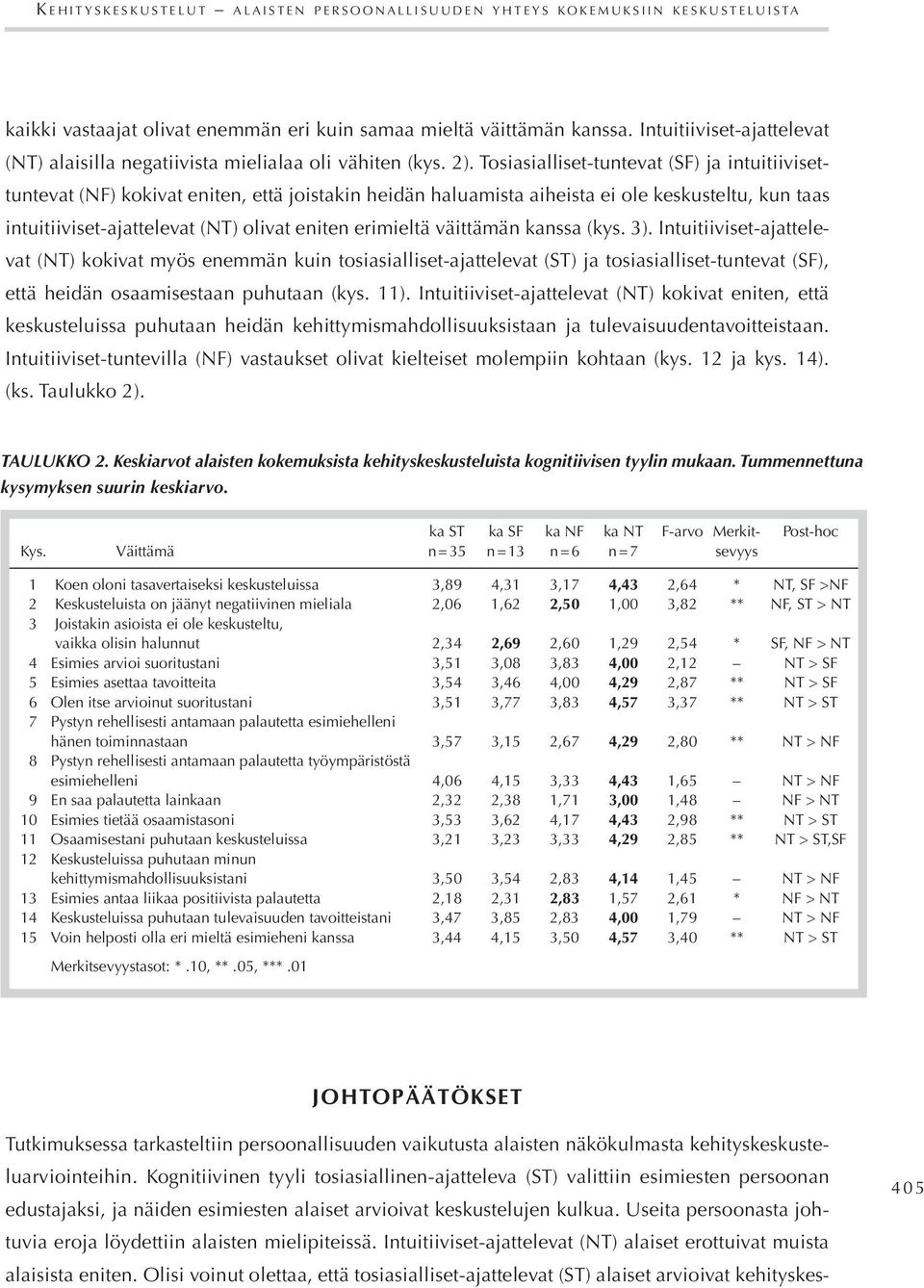 Tosiasialliset-tuntevat (SF) ja intuitiivisettuntevat (NF) kokivat eniten, että joistakin heidän haluamista aiheista ei ole keskusteltu, kun taas intuitiiviset-ajattelevat (NT) olivat eniten