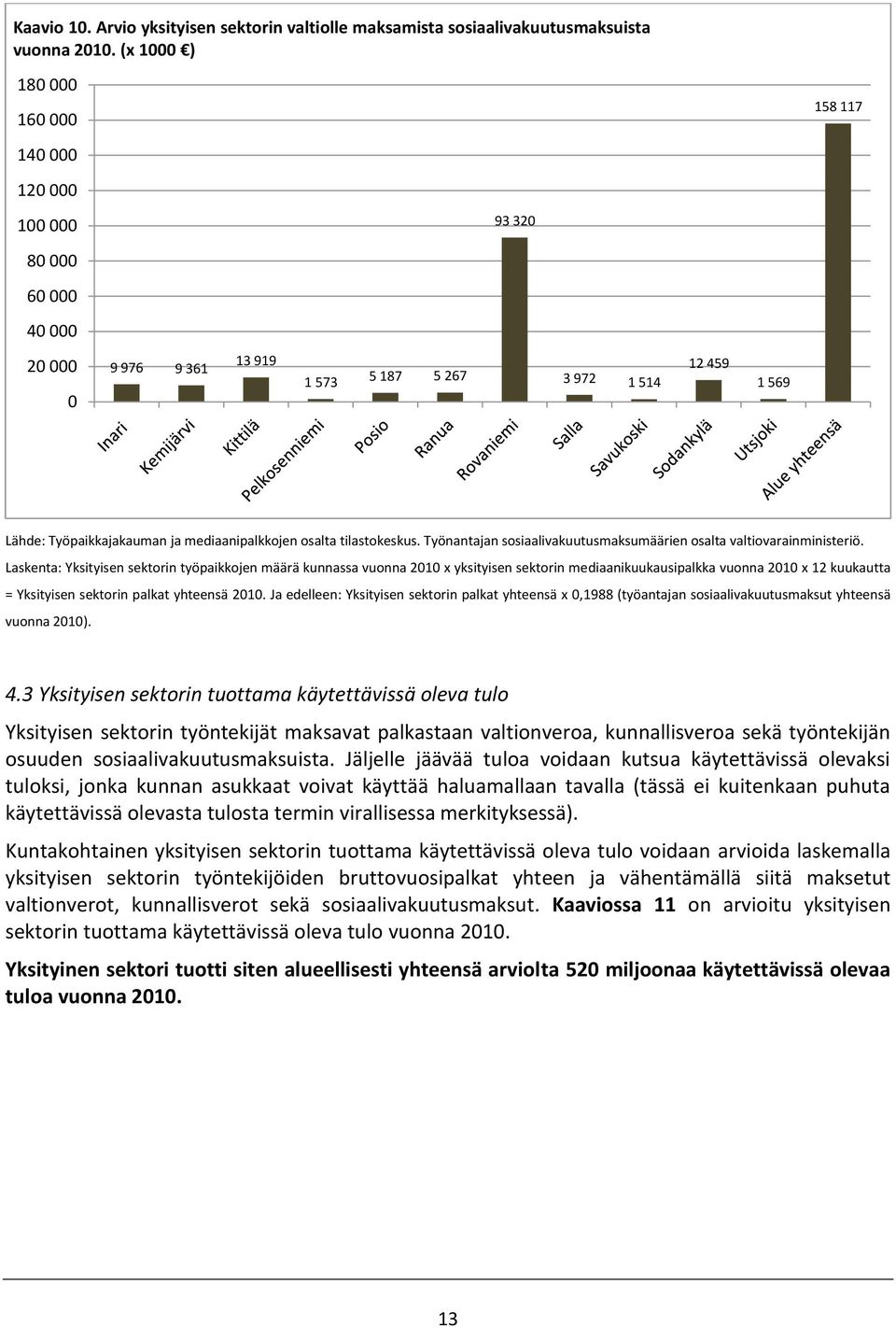 Työnantajan sosiaalivakuutusmaksumäärien osalta valtiovarainministeriö.