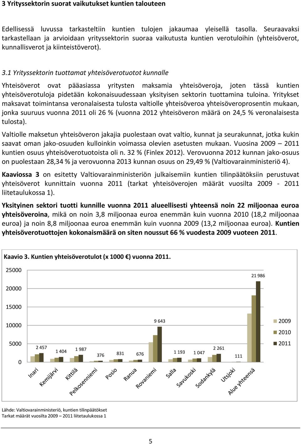 1 Yrityssektorin tuottamat yhteisöverotuotot kunnalle Yhteisöverot ovat pääasiassa yritysten maksamia yhteisöveroja, joten tässä kuntien yhteisöverotuloja pidetään kokonaisuudessaan yksityisen