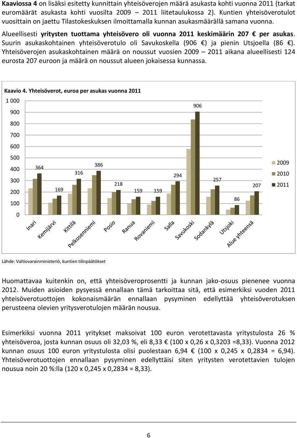 Suurin asukaskohtainen yhteisöverotulo oli Savukoskella (96 ) ja pienin Utsjoella (86 ).