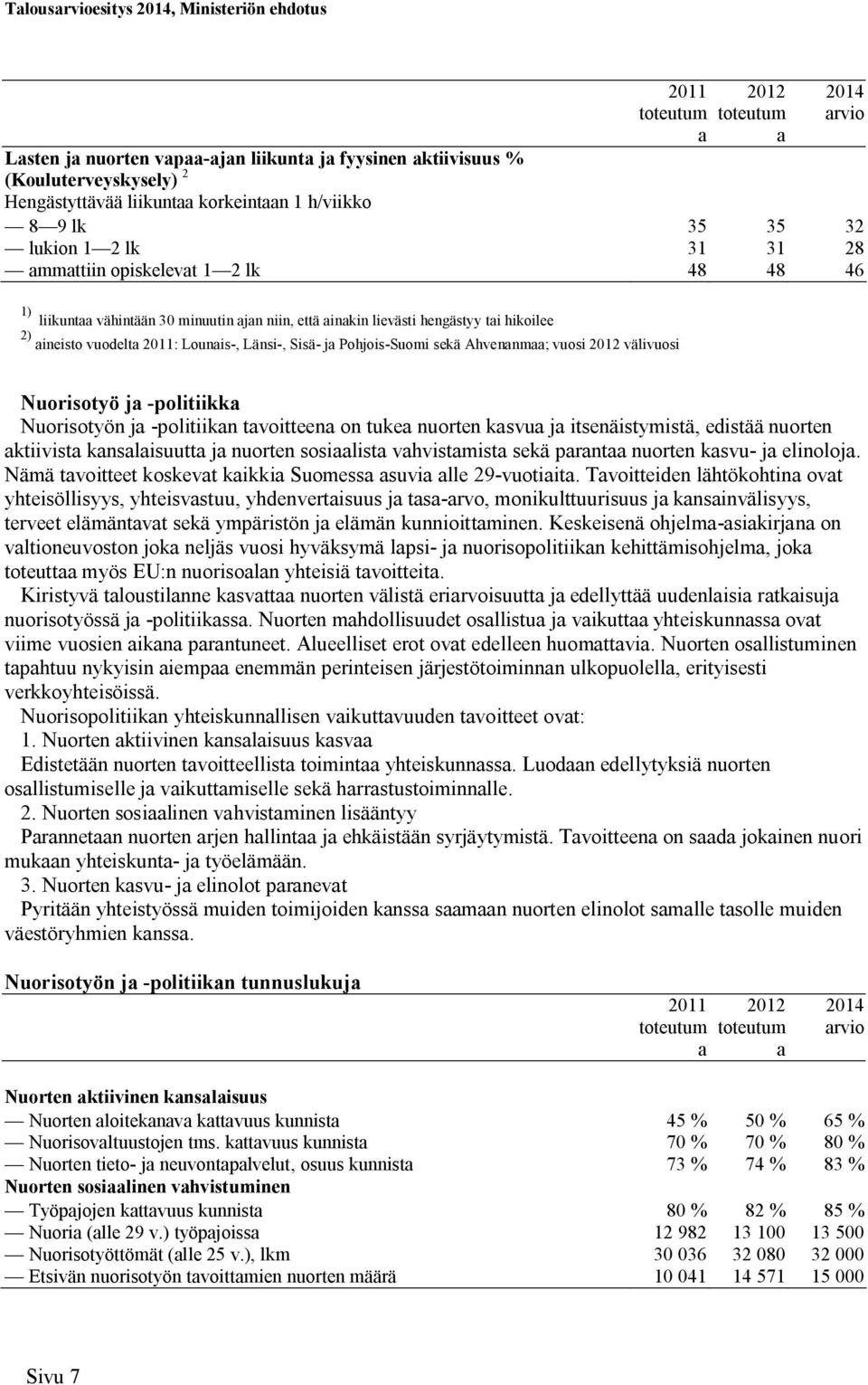 sekä Ahvenanmaa; vuosi välivuosi Nuorisotyö ja -politiikka Nuorisotyön ja -politiikan tavoitteena on tukea nuorten kasvua ja itsenäistymistä, edistää nuorten aktiivista kansalaisuutta ja nuorten