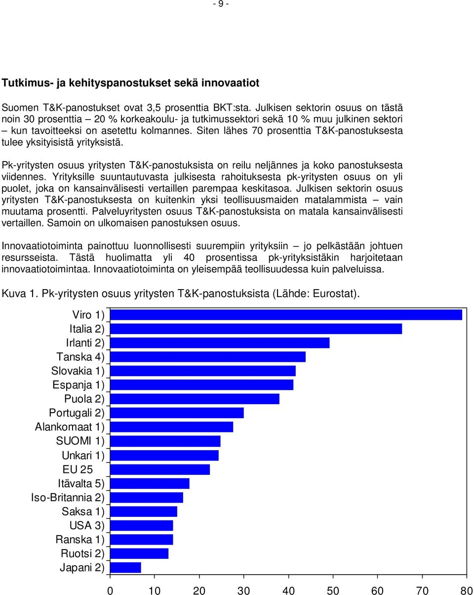 Siten lähes 70 prosenttia T&K-panostuksesta tulee yksityisistä yrityksistä. Pk-yritysten osuus yritysten T&K-panostuksista on reilu neljännes ja koko panostuksesta viidennes.