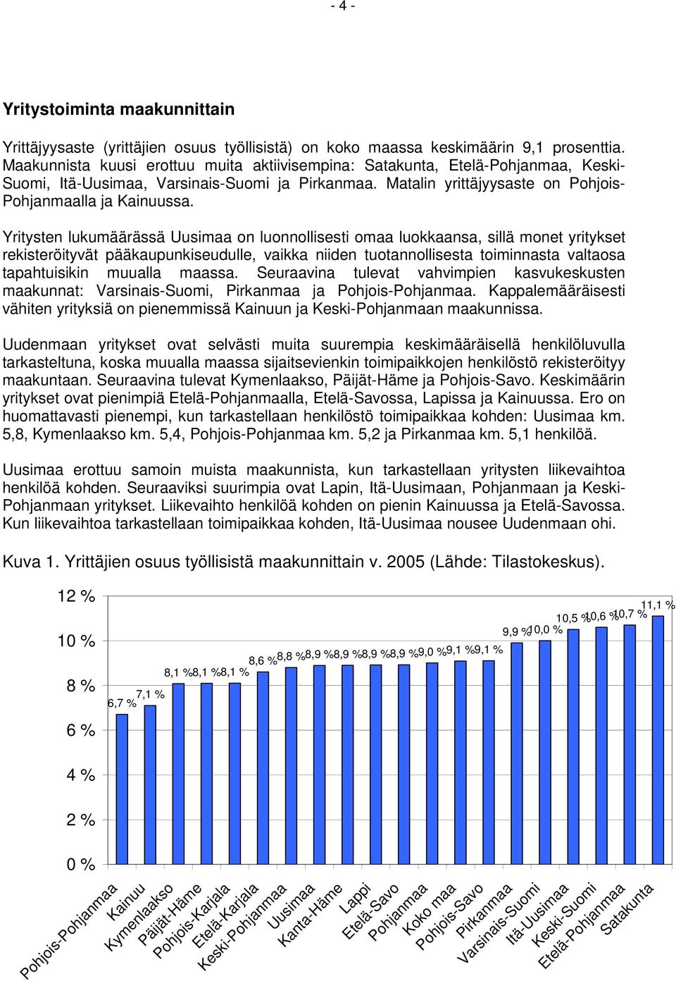 Yritysten lukumäärässä Uusimaa on luonnollisesti omaa luokkaansa, sillä monet yritykset rekisteröityvät pääkaupunkiseudulle, vaikka niiden tuotannollisesta toiminnasta valtaosa tapahtuisikin muualla