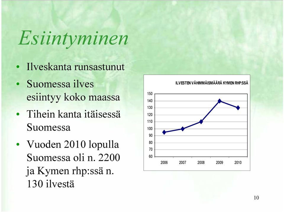 oli n. 2200 ja Kymen rhp:ssä n.