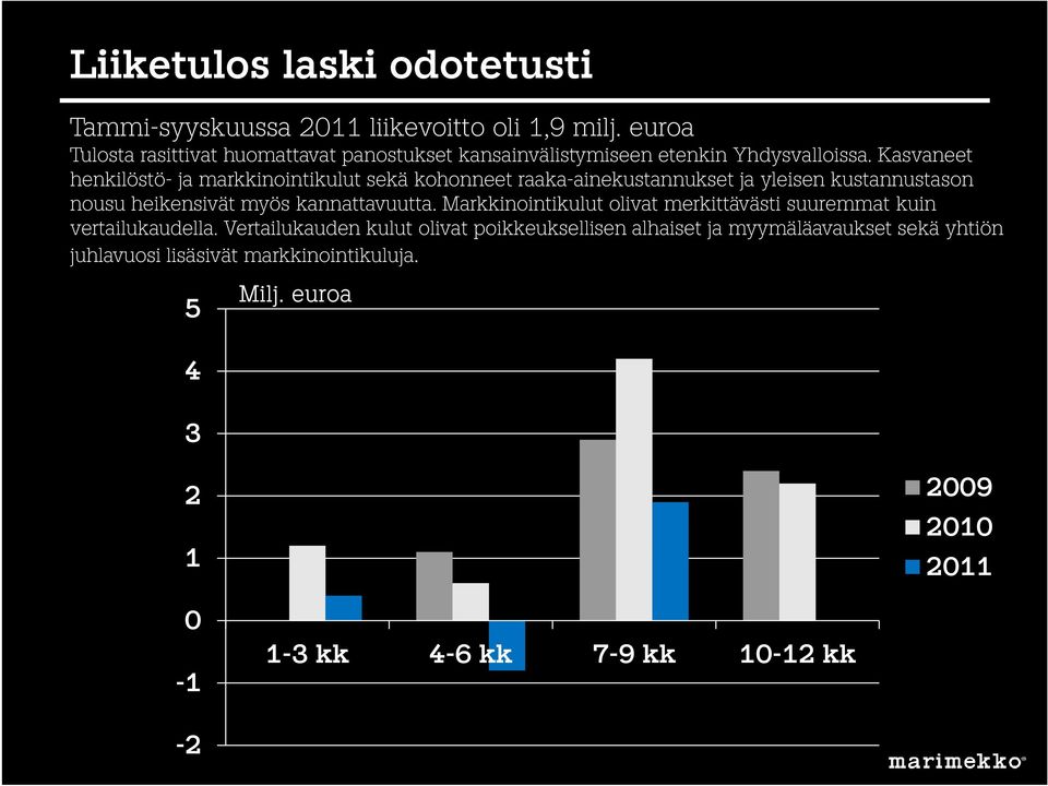 Kasvaneet henkilöstö- ja markkinointikulut sekä kohonneet raaka-ainekustannukset ja yleisen kustannustason nousu heikensivät myös kannattavuutta.