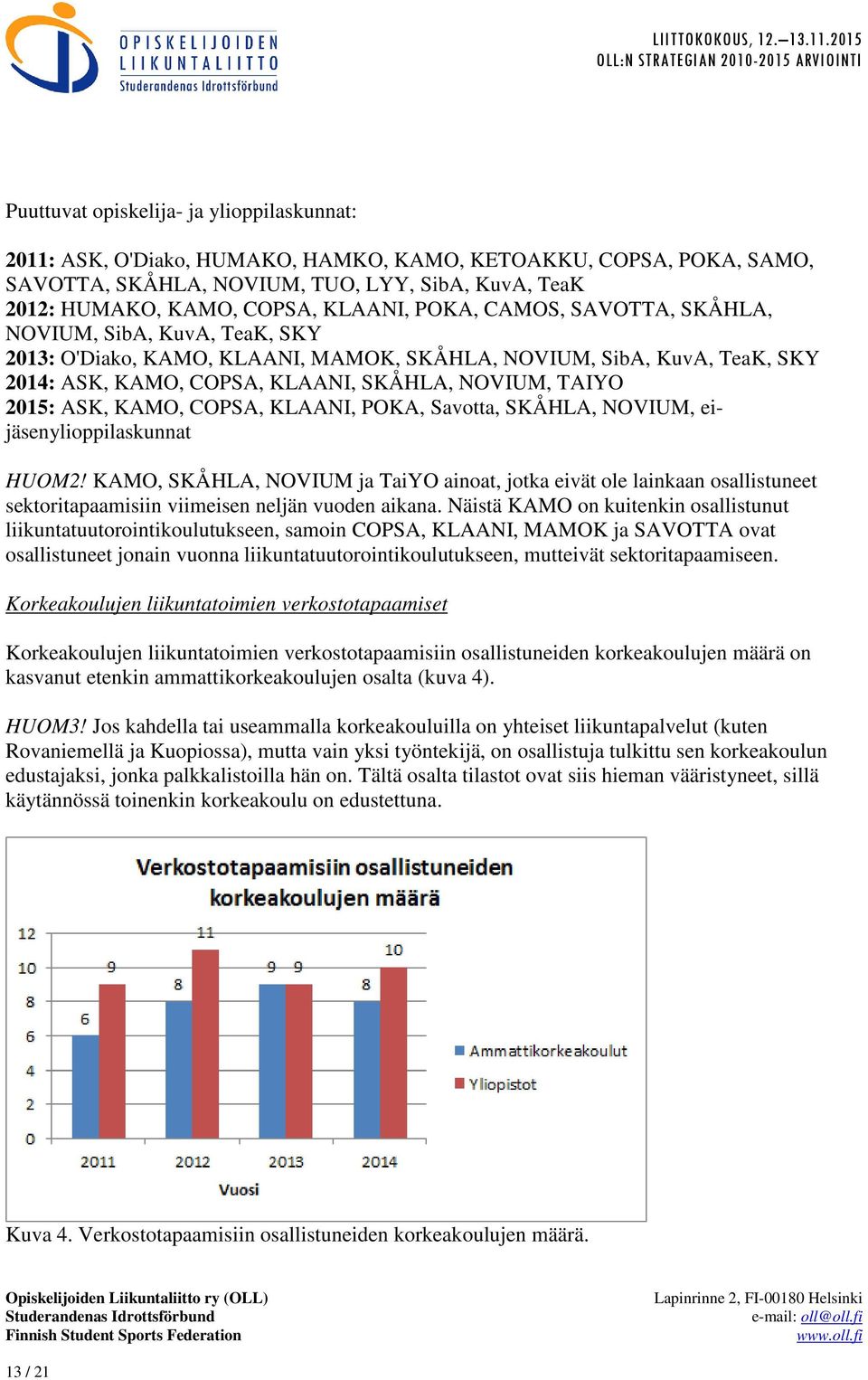 KAMO, COPSA, KLAANI, POKA, Savotta, SKÅHLA, NOVIUM, eijäsenylioppilaskunnat HUOM2!