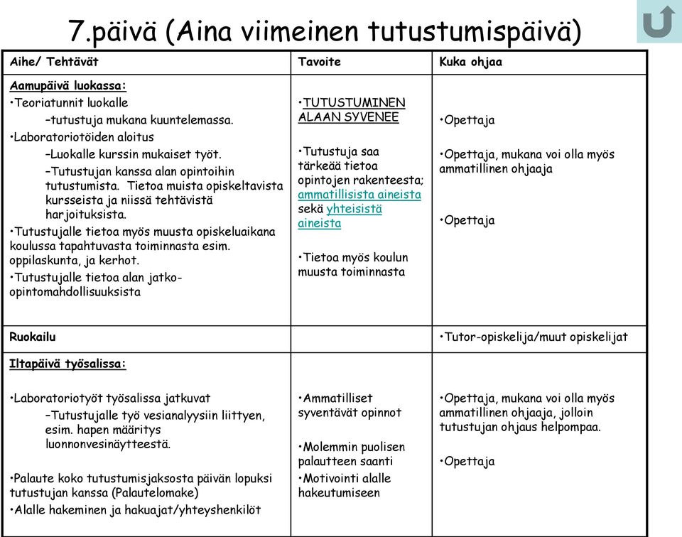 Tutustujalle tietoa myös muusta opiskeluaikana koulussa tapahtuvasta toiminnasta esim. oppilaskunta, ja kerhot.