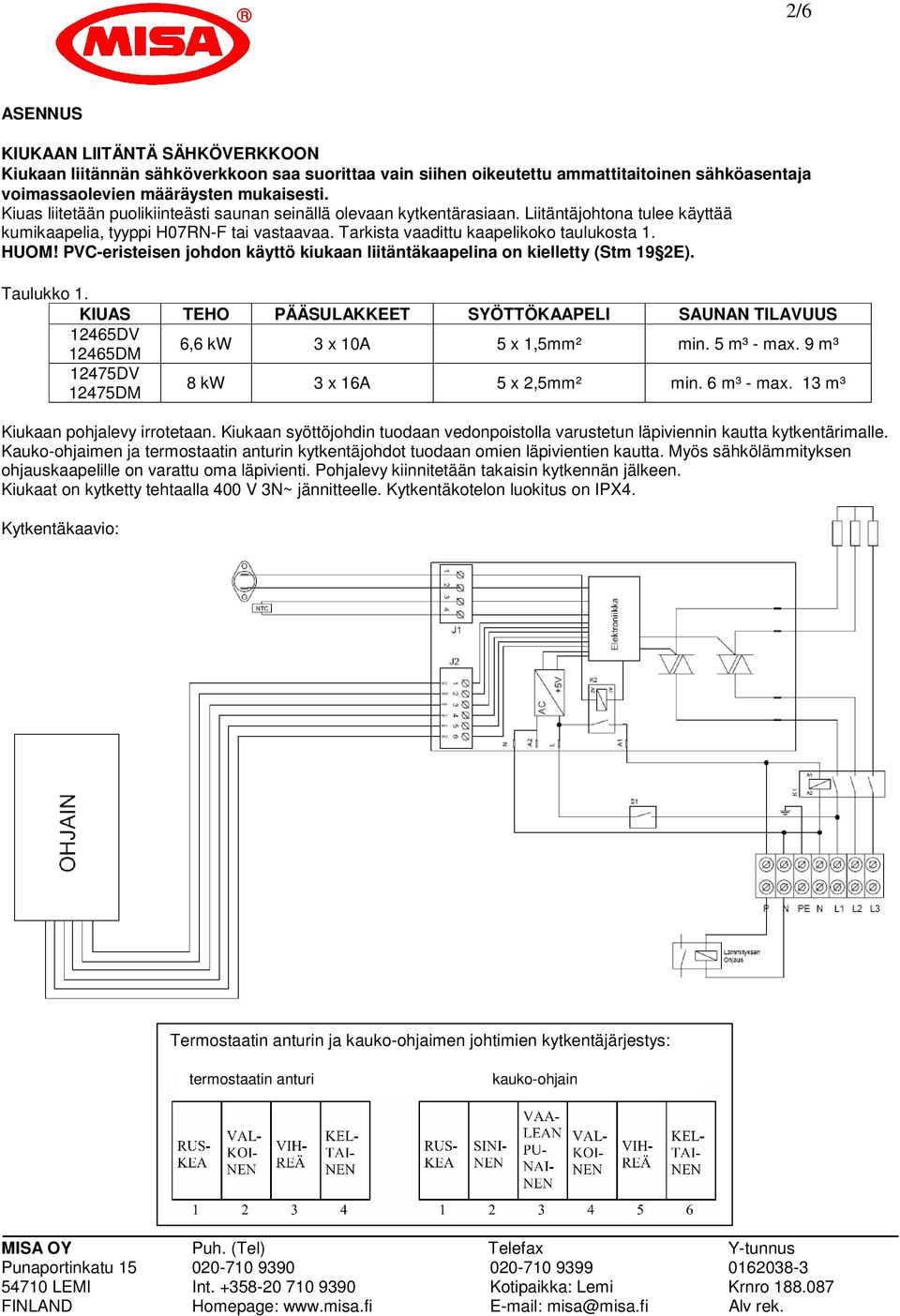 PVC-eristeisen johdon käyttö kiukaan liitäntäkaapelina on kielletty (Stm 19 2E). Taulukko 1. KIUAS TEHO PÄÄSULAKKEET SYÖTTÖKAAPELI SAUNAN TILAVUUS 12465DV 12465DM 6,6 kw 3 x 10A 5 x 1,5mm² min.