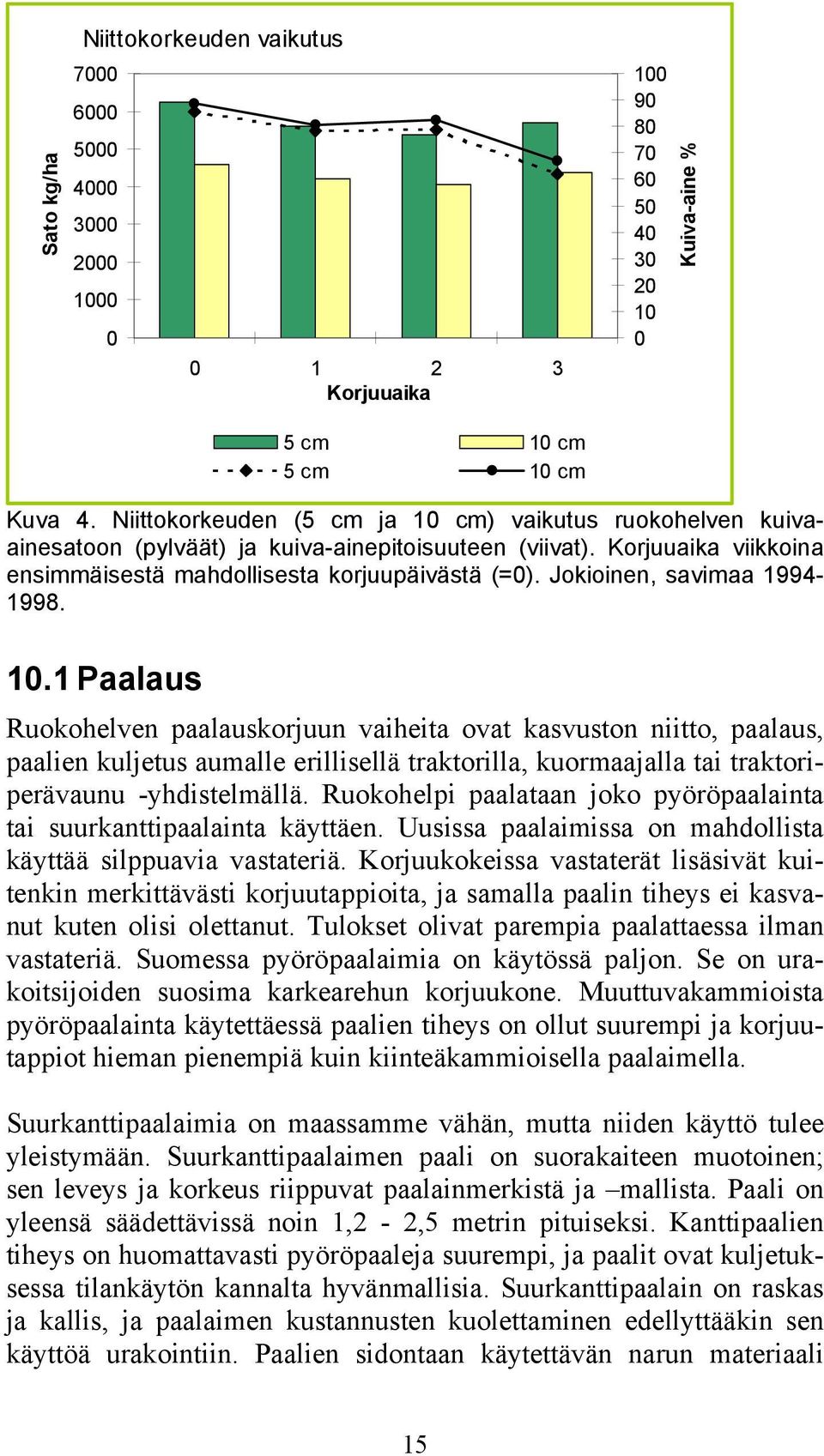 Jokioinen, savimaa 1994-1998. 10.