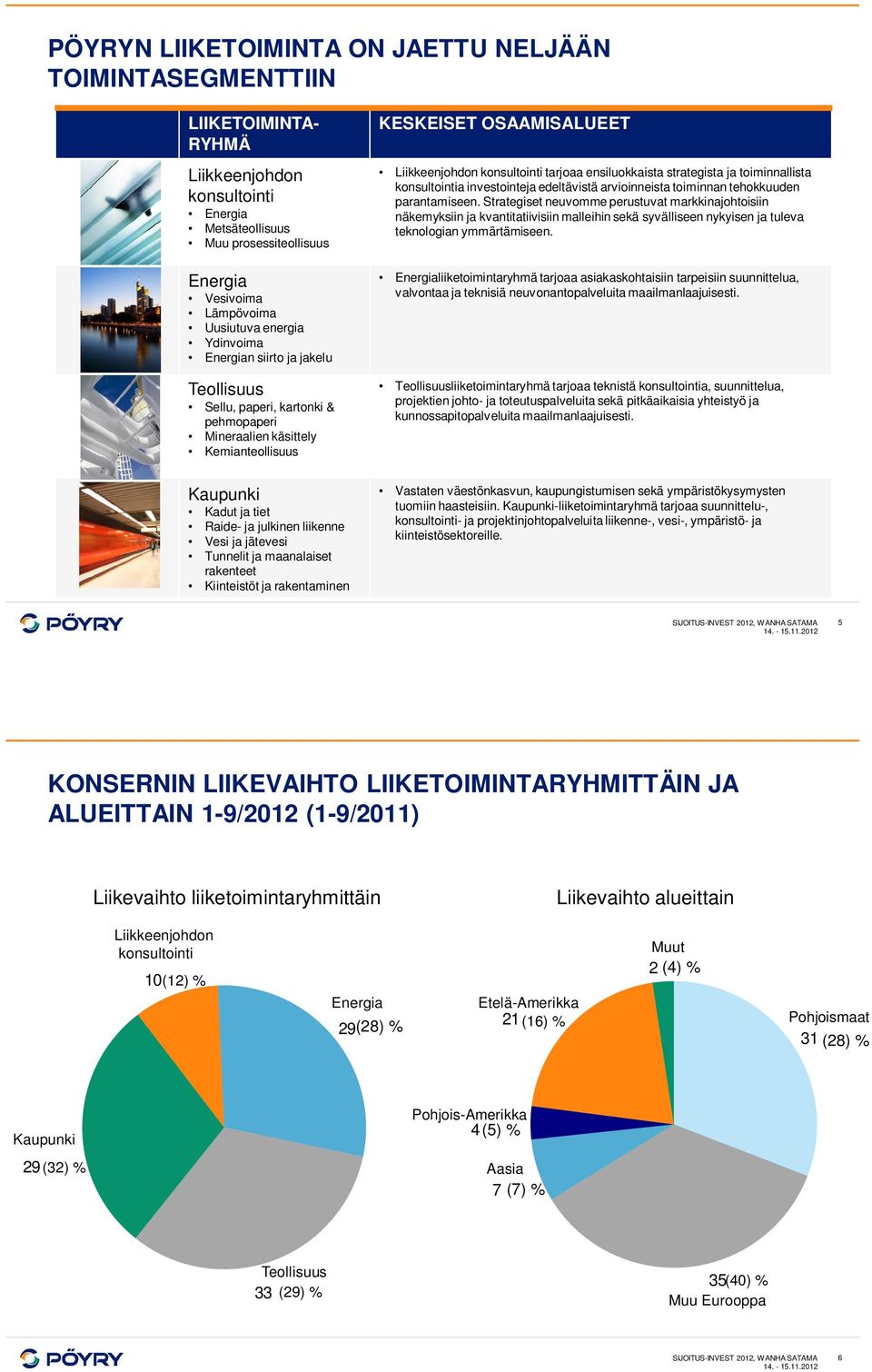 ensiluokkaista strategista ja toiminnallista konsultointia investointeja edeltävistä arvioinneista toiminnan tehokkuuden parantamiseen.