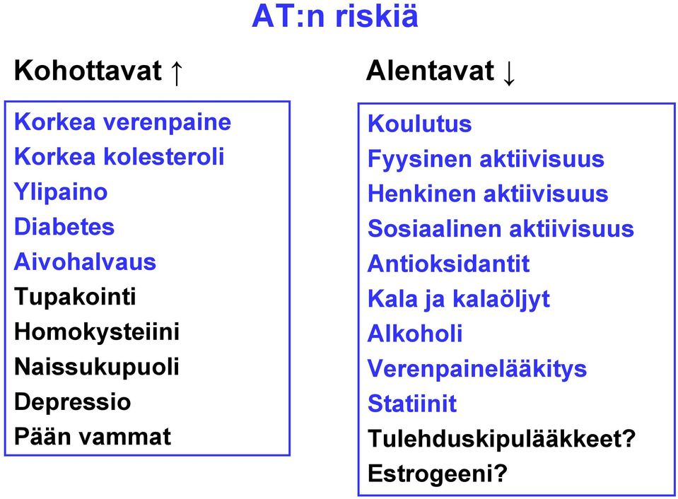 Koulutus Fyysinen aktiivisuus Henkinen aktiivisuus Sosiaalinen aktiivisuus