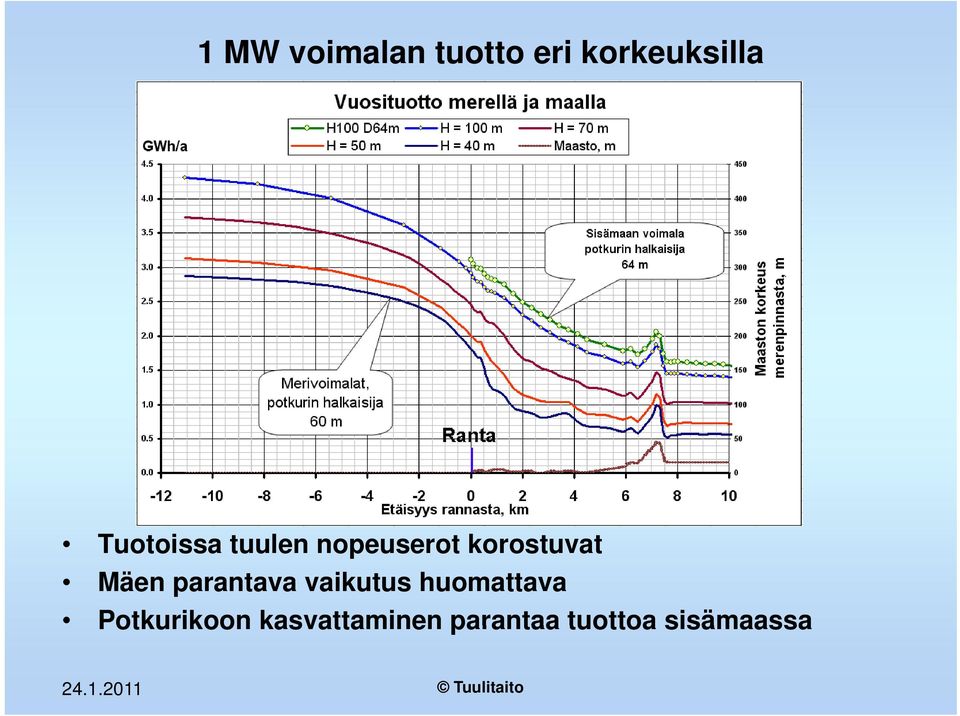 Mäen parantava vaikutus huomattava