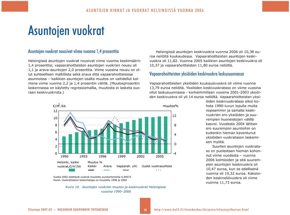 Viime vuosina nousu on ollut suhteellisen maltillista sekä arava että vapaarahoitteisissa asunnoissa kaikkien asuntojen osalta muutos on vaihdellut kolmena viime vuonna, ja 1,4 prosentin välillä.